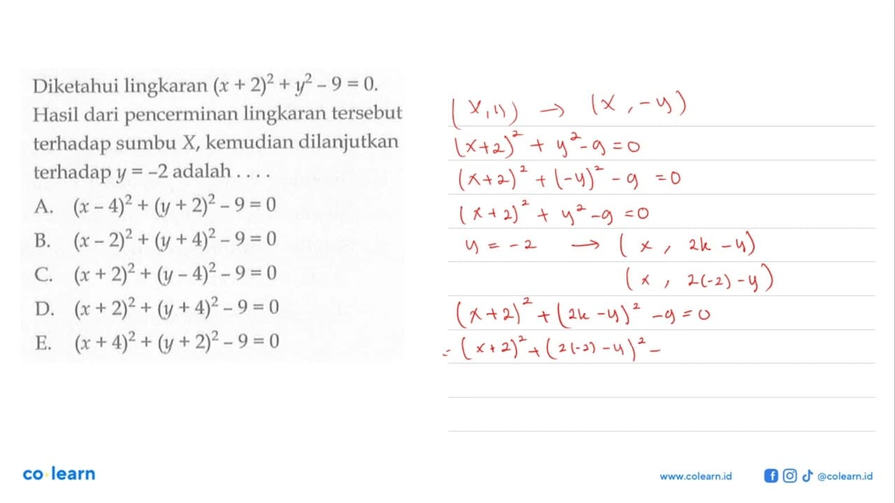 Diketahui lingkaran (x+2)^2+y^2-9=0. Hasil dari pencerminan