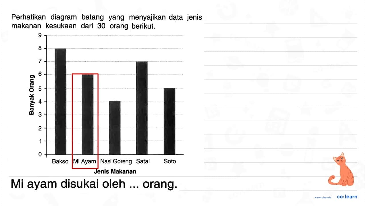 Mi ayam disukai oleh ... orang.