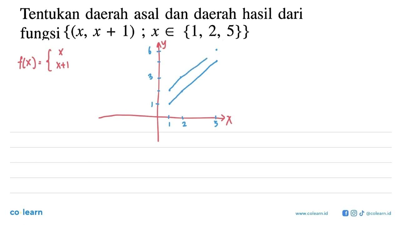 Tentukan daerah asal dan daerah hasil dari fungsi {(x, x+1)