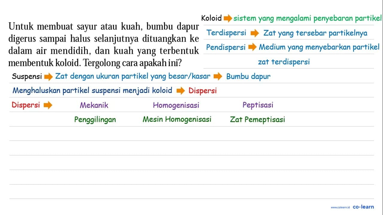 Untuk membuat sayur atau kuah, bumbu dapur digerus sampai