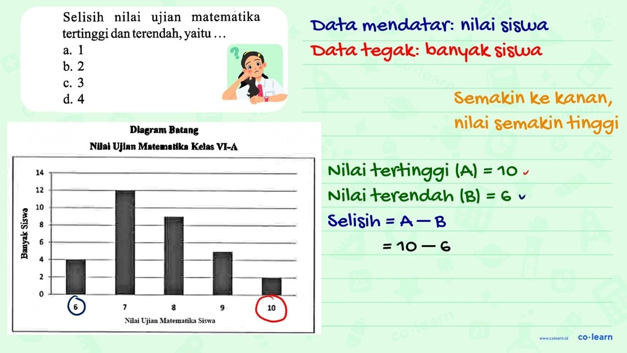 Selisih nilai ujian matematika tertinggi dan terendah,