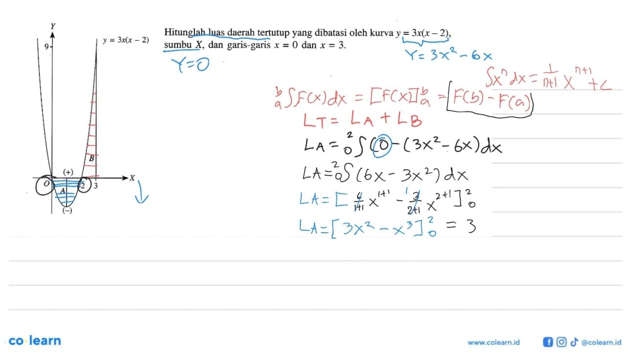 Y -9 y=3x(x-2) B (+) X O 2 3 A (-)Hitunglah luas daerah