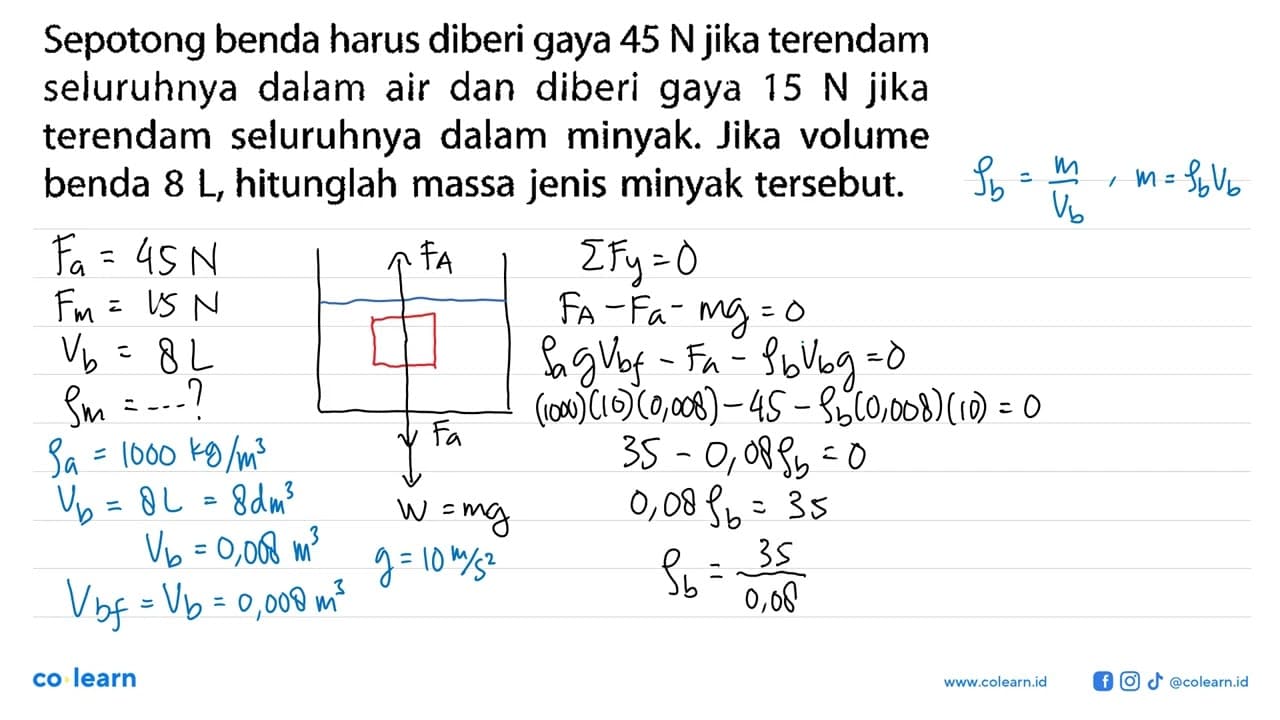 Sepotong benda harus diberi gaya 45 N jika terendam