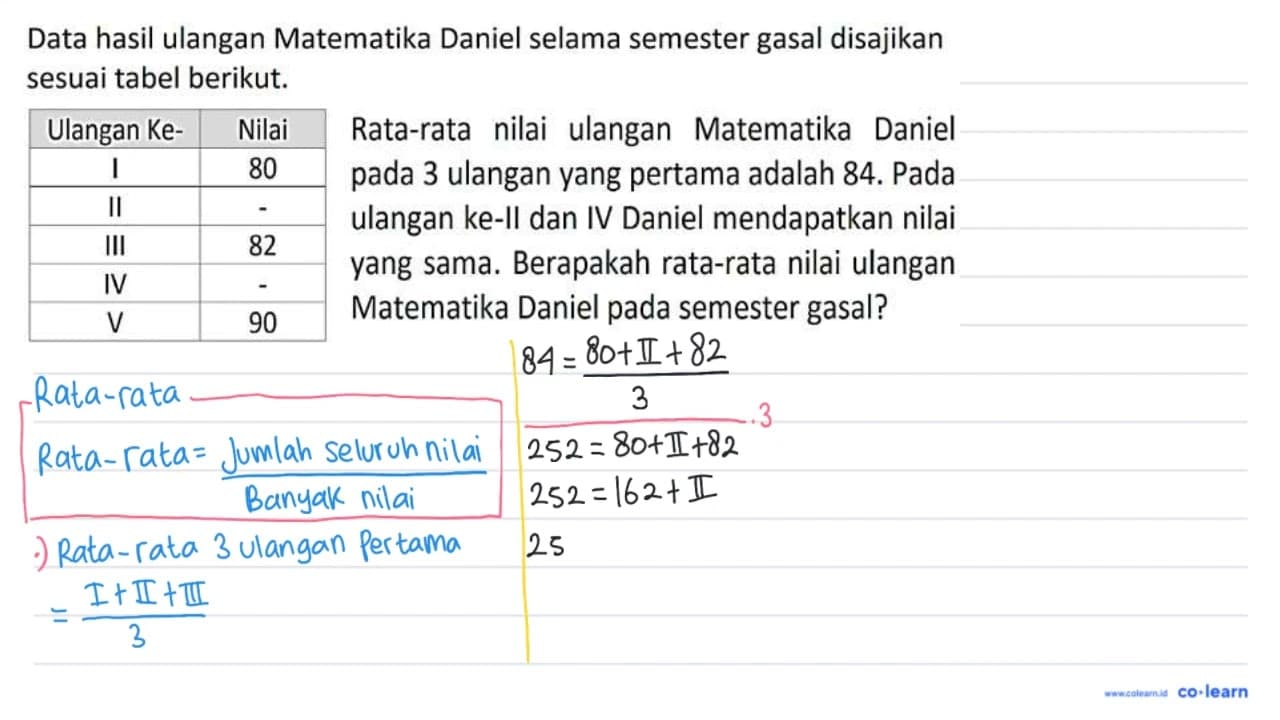 Data hasil ulangan Matematika Daniel selama semester gasal