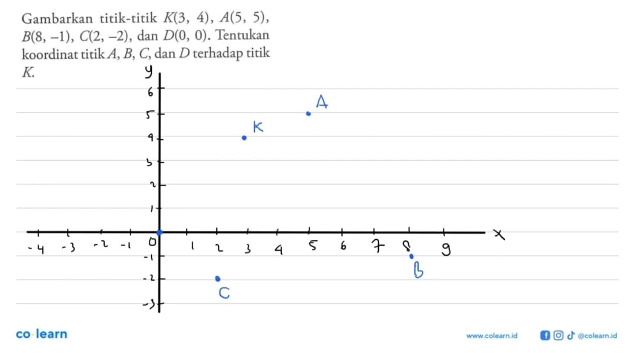 Gambarkan titik-titik K(3, 4), A(5, 5) , B(8, -1), C(2,