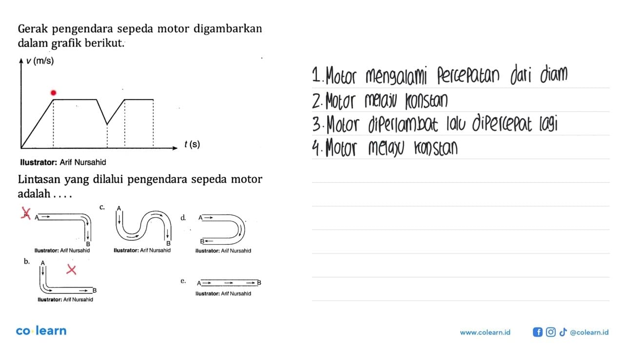 Gerak pengendara sepeda motor digambarkan dalam grafik