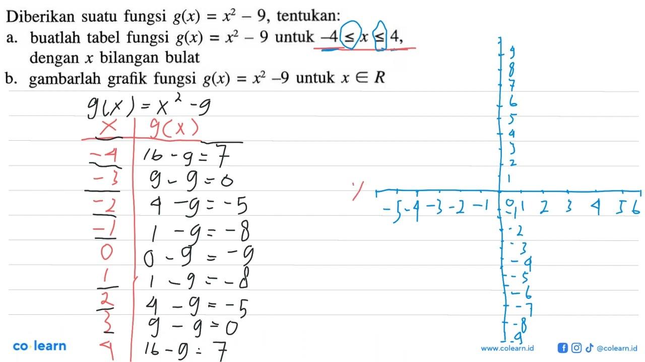 Diberikan sutau fungsi g(x) = x^2 - 9, tentukan: a. buatlah