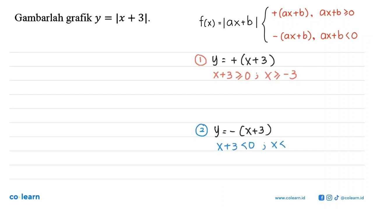 Gambarlah grafik y=|x+3|.