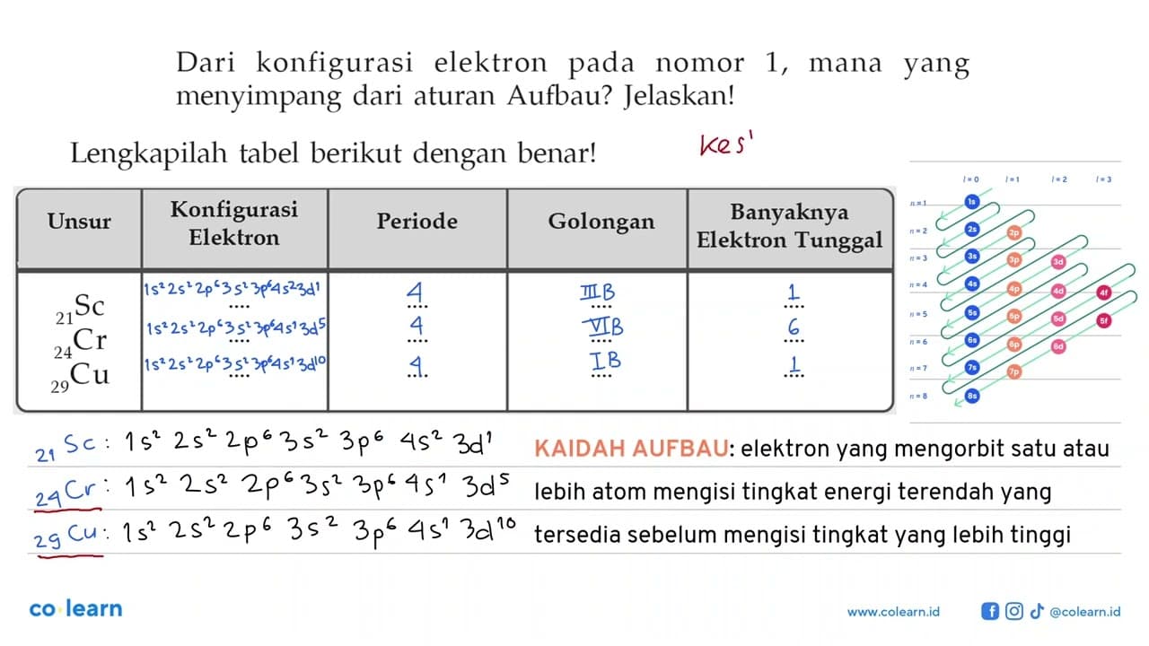 Dari konfigurasi elektron pada nomor 1, mana yang