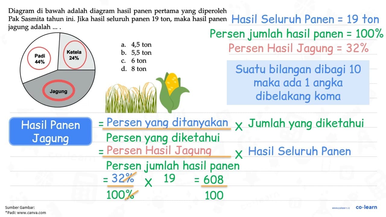 Diagram di bawah adalah diagram hasil panen pertama yang