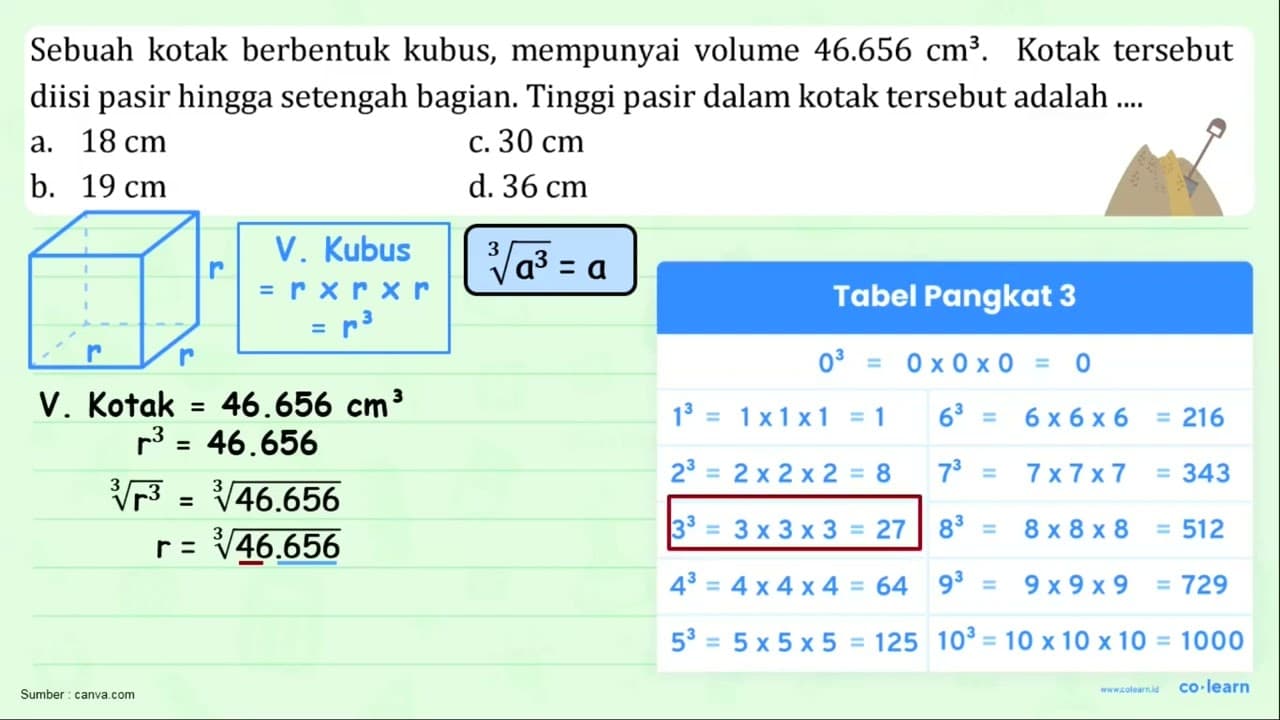 Sebuah kotak berbentuk kubus, mempunyai volume 46.656