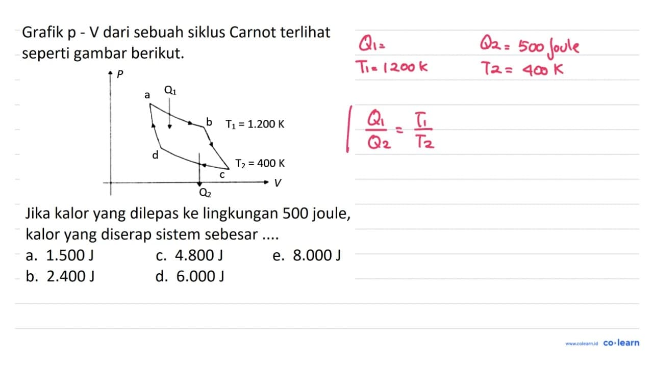 Grafik p - V dari sebuah siklus Carnot terlihat seperti