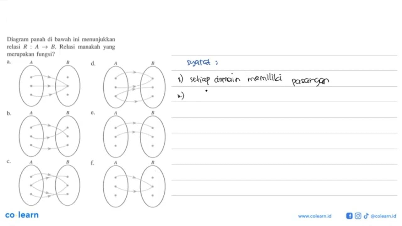 Diagram panah di bawah ini menunjukkan relasi R: A -> B.