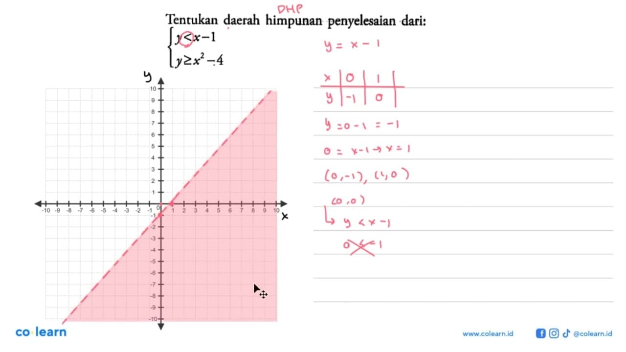 Tentukan daerah himpunan penyelesaian dari: y<x-1 y>=x^2-4