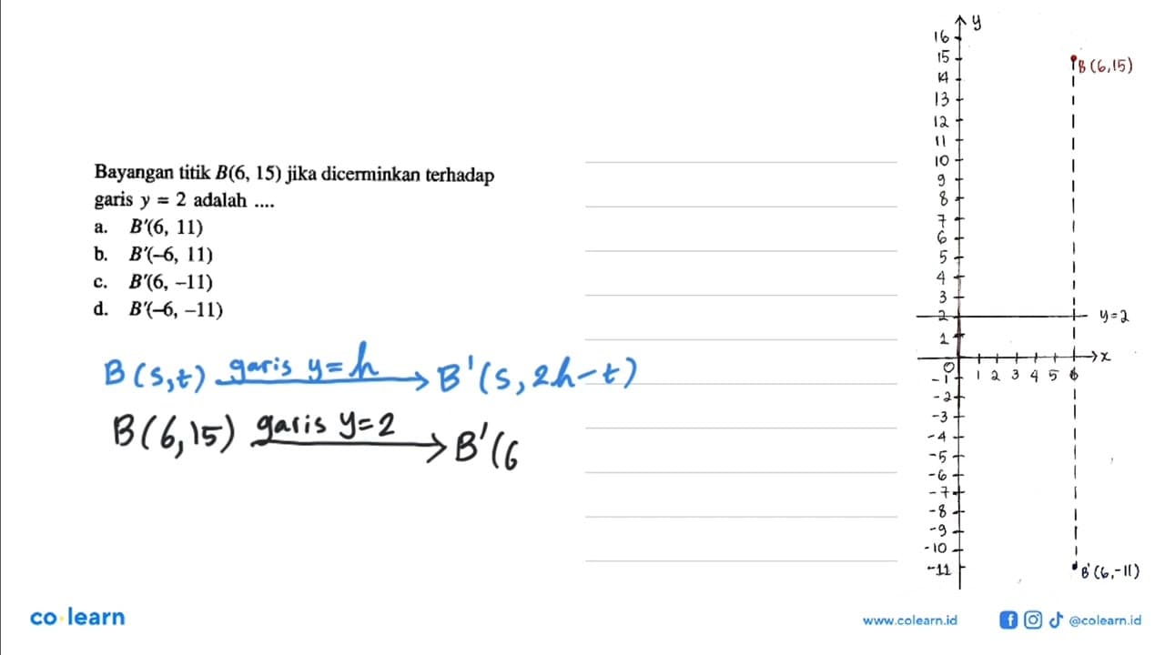 Bayangan titik B(6,15) jika dicerminkan terhadap garis y=2