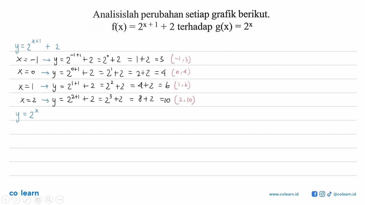 Analisislah perubahan setiap grafik berikut: f(x)=2^(x+1) +