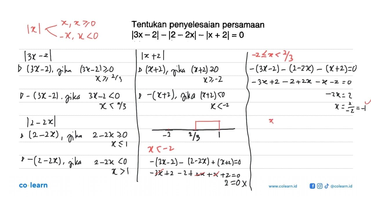 Tentukan penyelesaian persamaan |3x-2|-|2-2x|-|x+2|=0