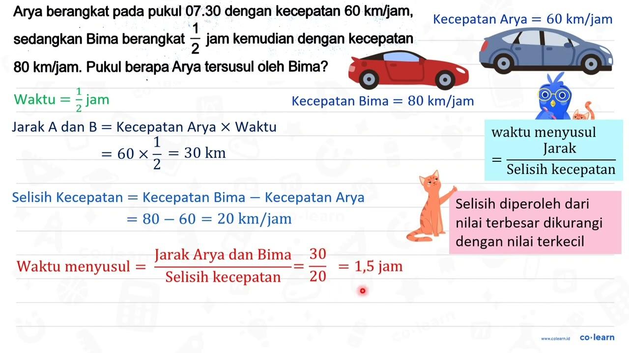 Arya berangkat pada pukul 07.30 dengan kecepatan 60 km/jam,