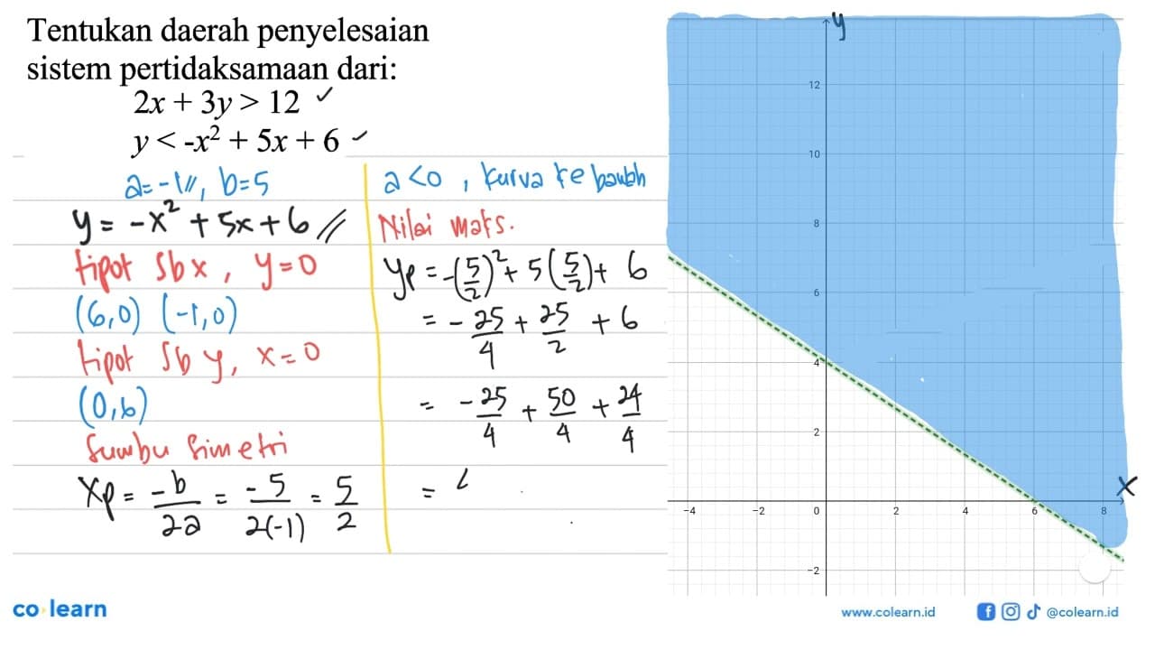 Tentukan daerah penyelesaian sistem pertidaksamaan dari: