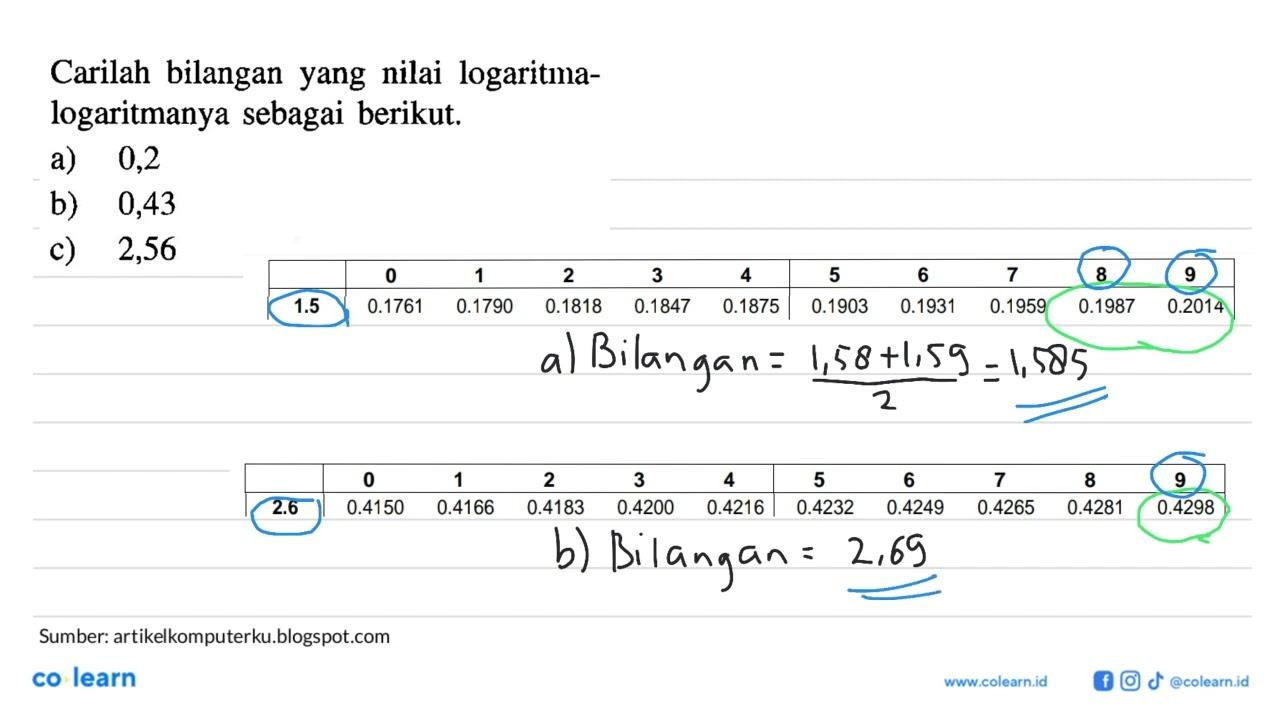 Carilah bilangan yang nilai logaritma-logaritmanya sebagai