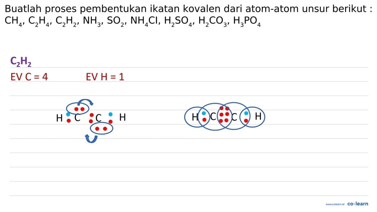 Buatlah proses pembentukan ikatan kovalen dari atom-atom