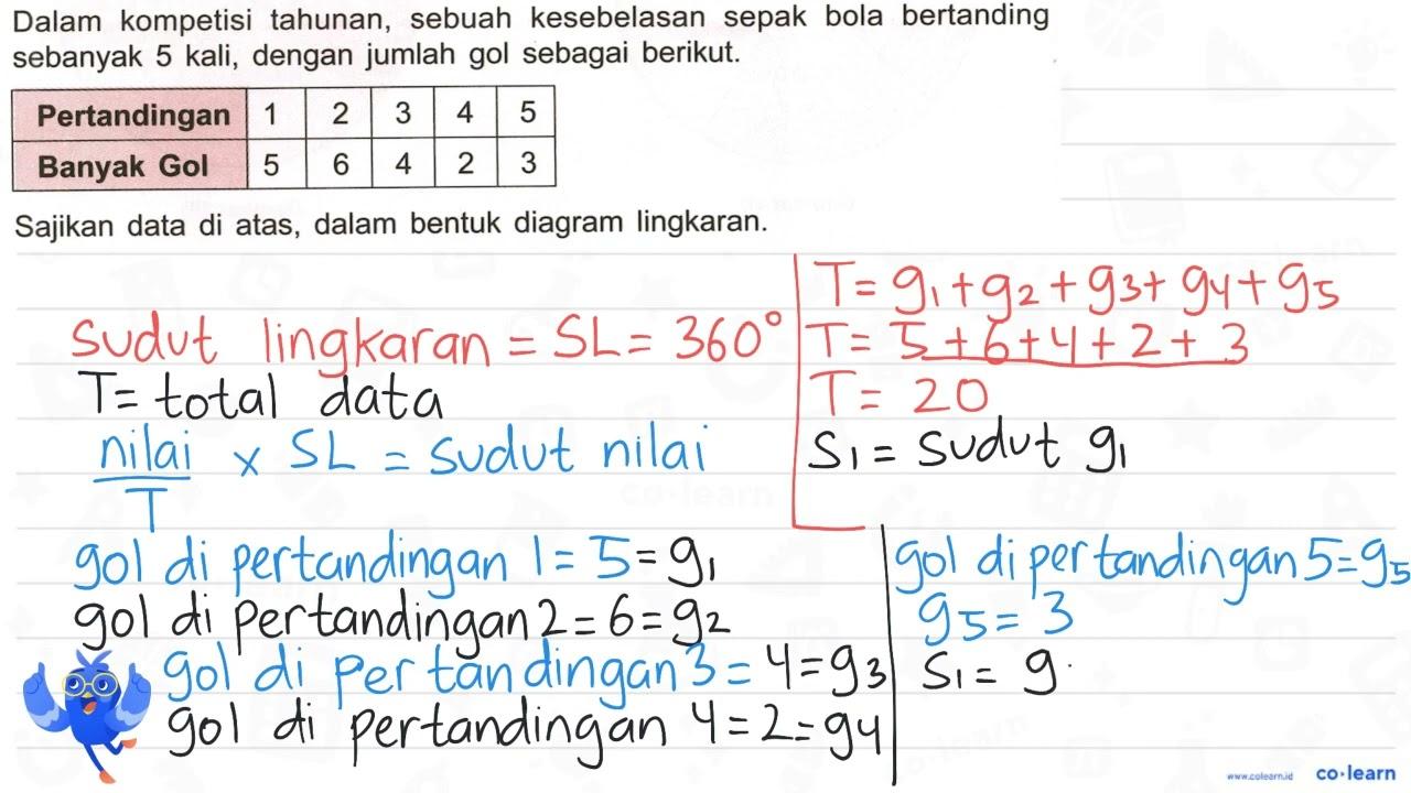 Dalam kompetisi tahunan, sebuah kesebelasan sepak bola