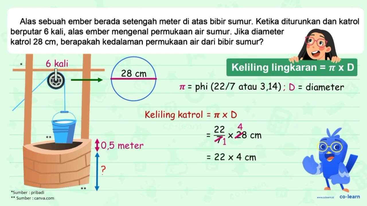 Alas sebuah ember berada setengah meter di atas bibir