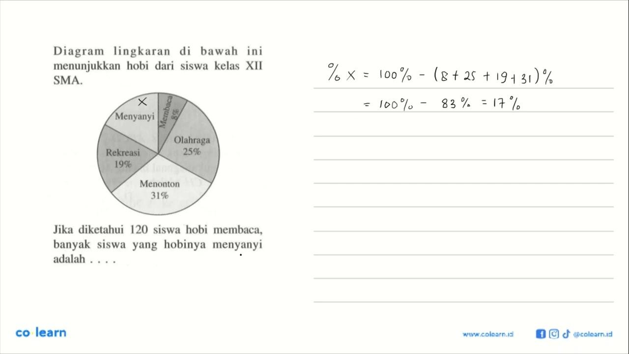 Diagram lingkaran di bawah ini menunjukkan hobi dari siswa