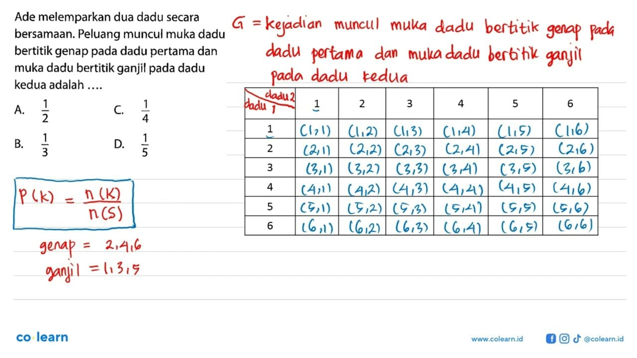 Ade melemparkan dua dadu secara bersamaan. Peluang muncul