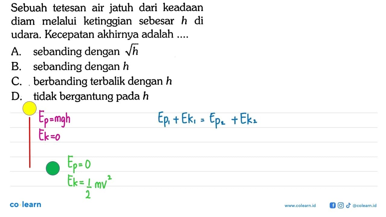 Sebuah tetesan air jatuh dari keadaan diam melalui