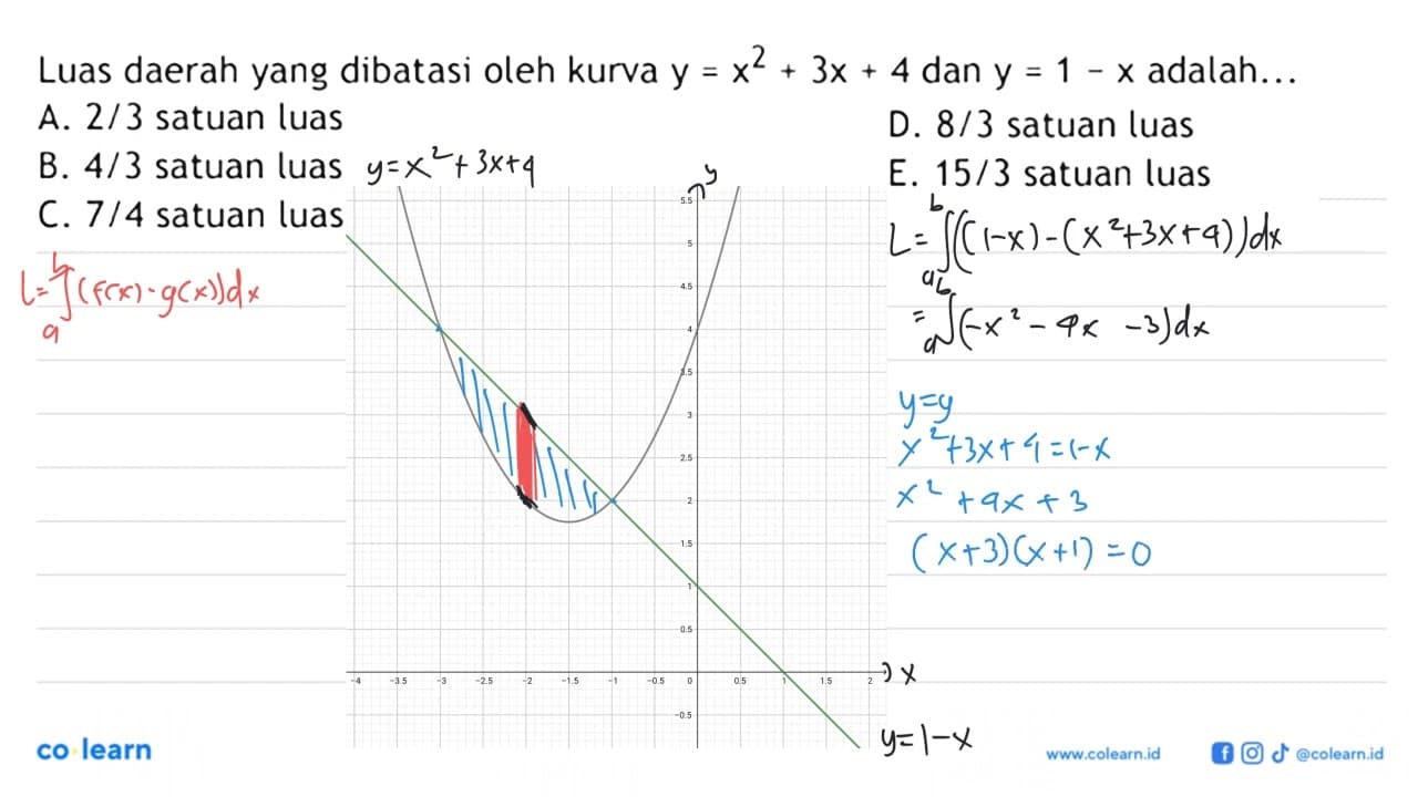 Luas daerah yang dibatasi oleh kurva y=x^2+3x+4 dan y=1-x