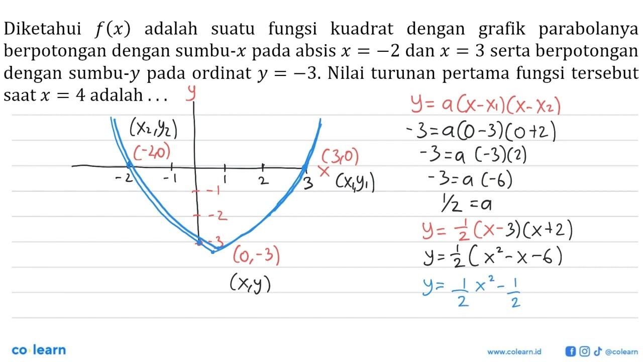 Diketahui f(x) adalah suatu fungsi kuadrat dengan grafik