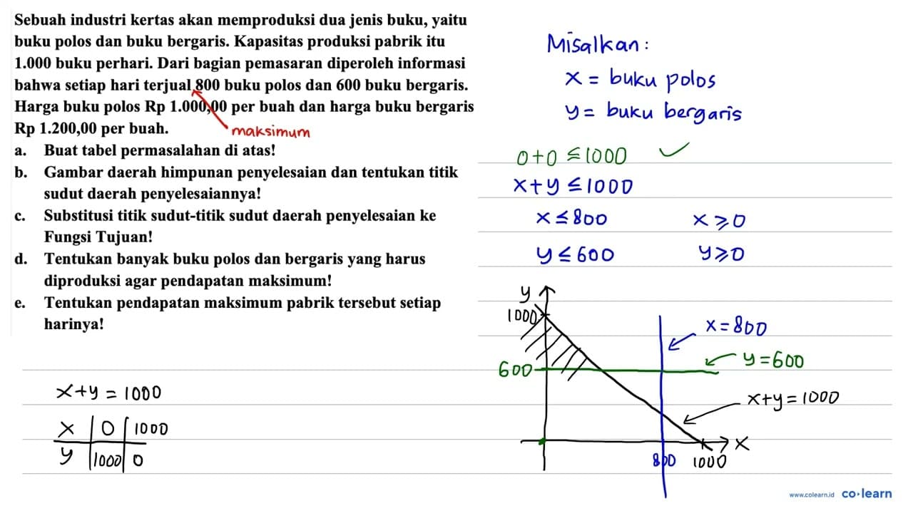 Sebuah industri kertas akan memproduksi dua jenis buku,