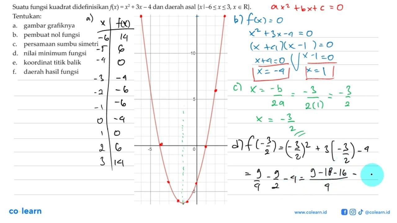 Suatu fungsi kuadrat didefinisikan f(x) = x^2+ 3x - 4 dan