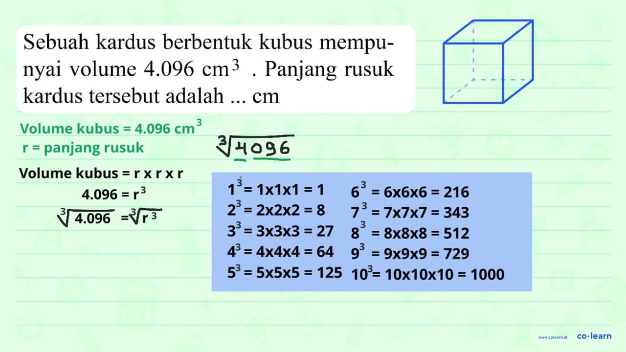 Sebuah kardus berbentuk kubus mempunyai volume 4.096 cm^3 .