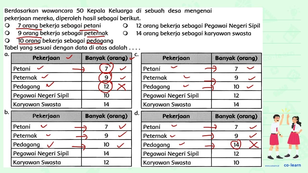 Berdasarkan wawancara 50 Kepala Keluarga di sebuah desa