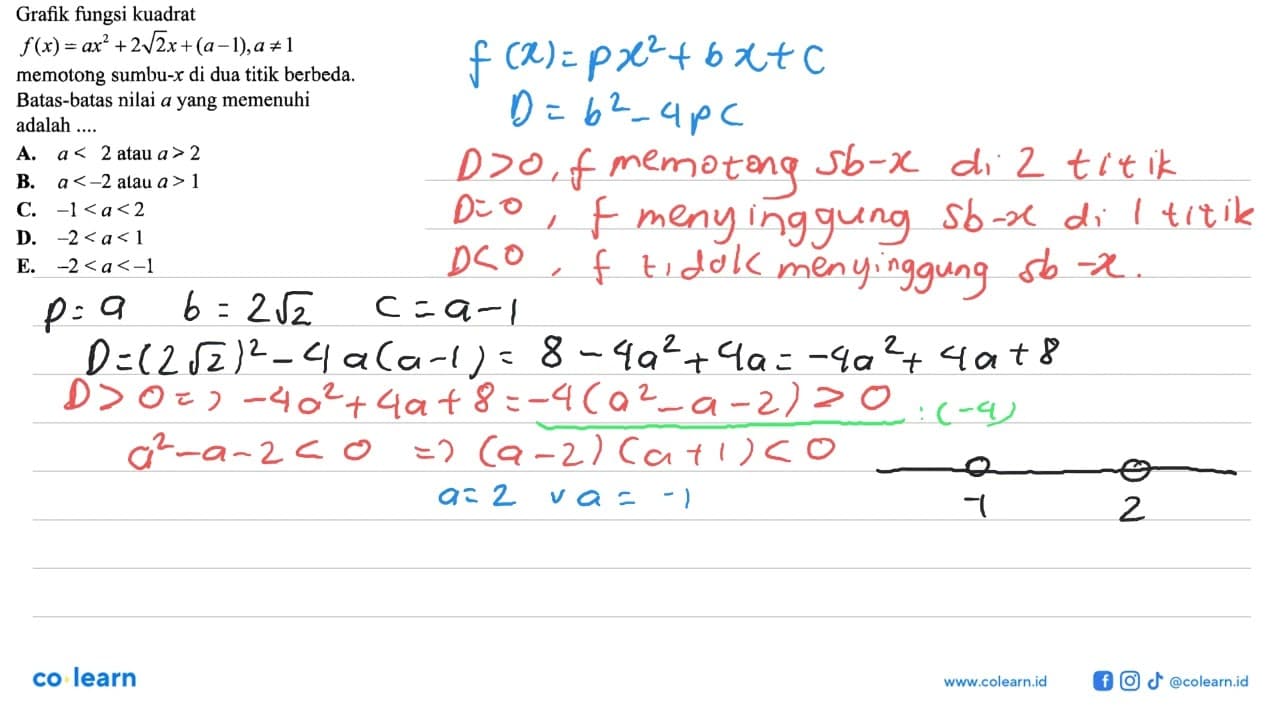 Grafik fungsi kuadrat f(x)=ax^2+2akar(2)x+(a-1), a=/=1