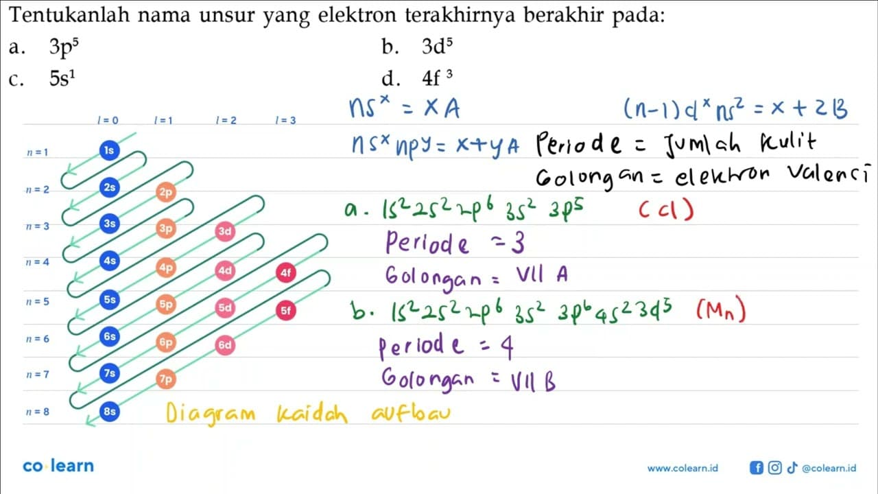 Tentukanlah nama unsur yang elektron terakhirnya berakhir