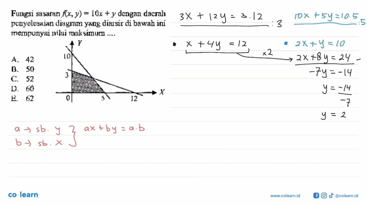 Fungsi sasaran f(x,y)=10x+y dengan daerah penyelesaian