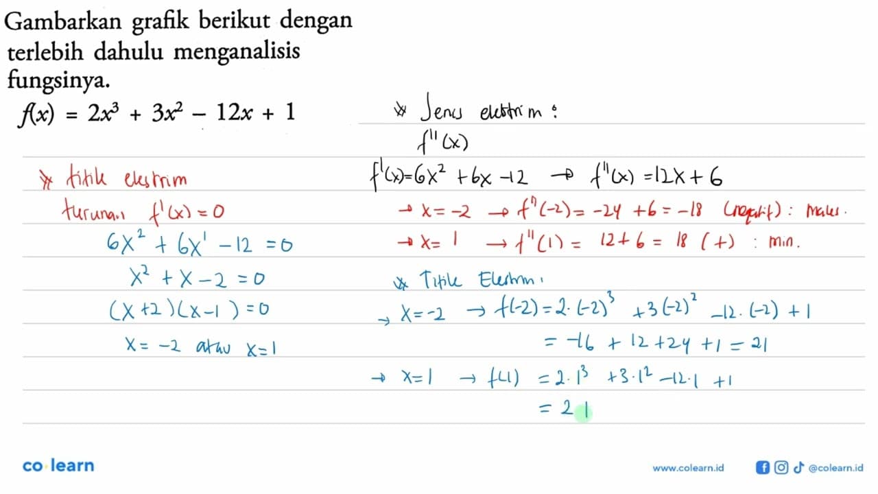 Gambarkan grafik berikut dengan terlebih dahulu