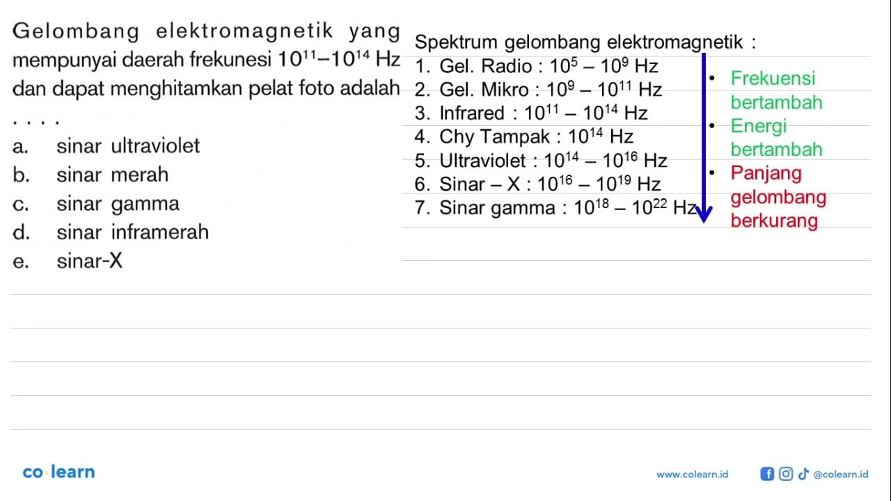 Gelombang elektromagnetik yang mempunyai daerah frekunesi