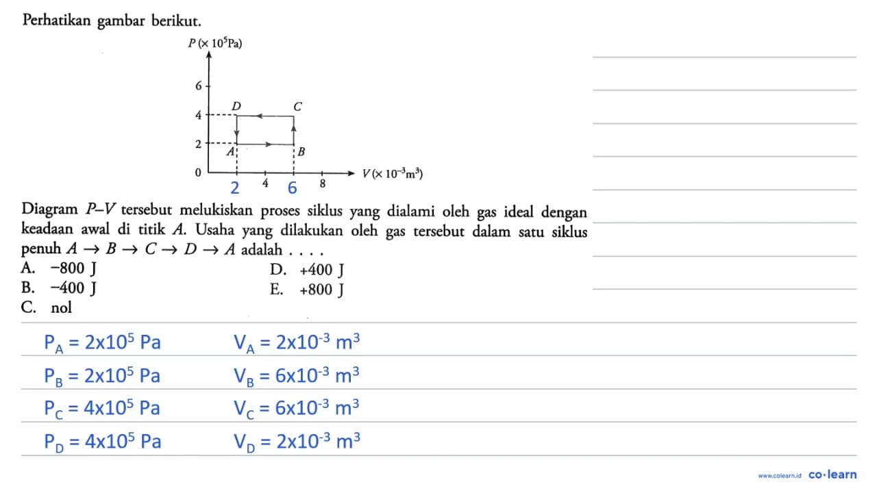 Perhatikan gambar berikut.Diagram P-V tersebut melukiskan