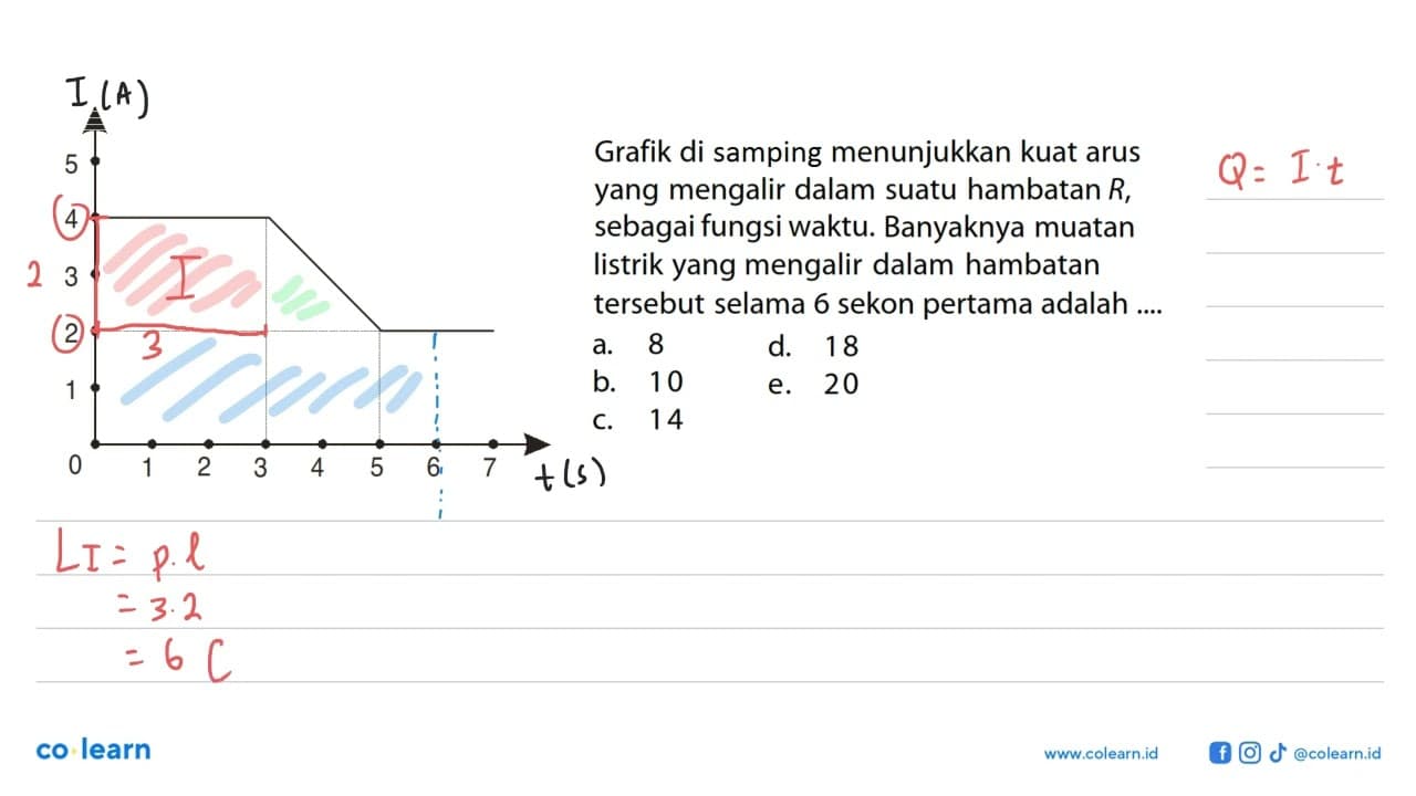 Grafik di samping menunjukkan kuat arus yang mengalir dalam