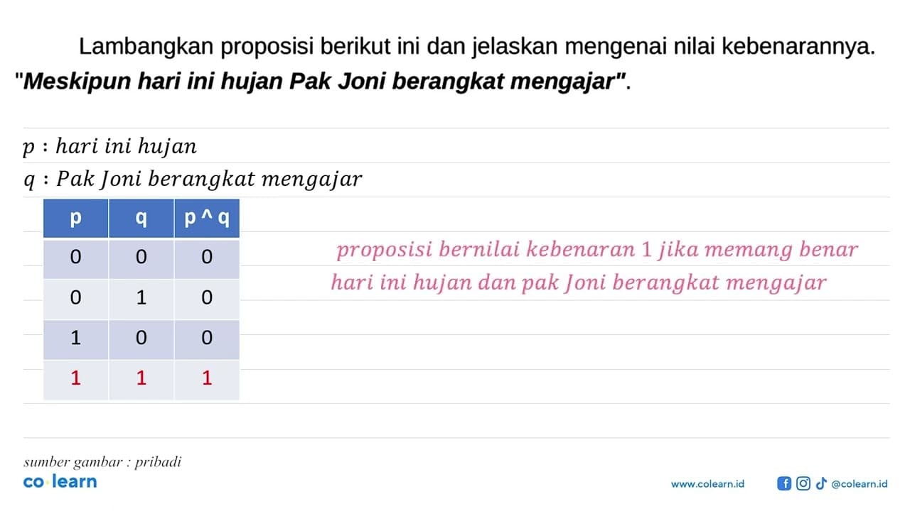 Lambangkan proposisi berikut ini dan jelaskan mengenai