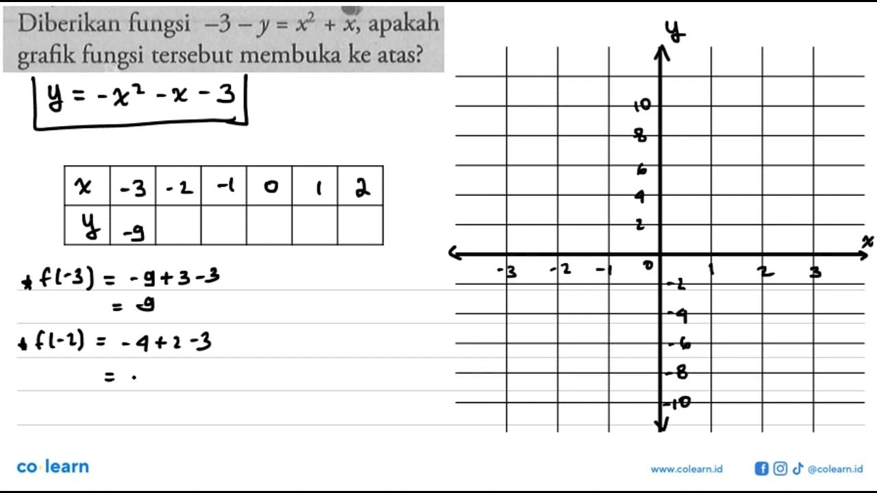 Diberikan fungsi -3 - y = x^2 + x, apakah grafik fungsi