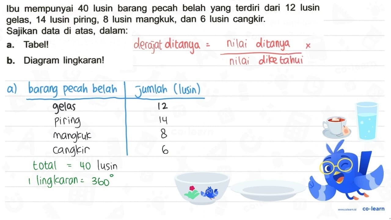 Ibu mempunyai 40 lusin barang pecah belah yang terdiri dari