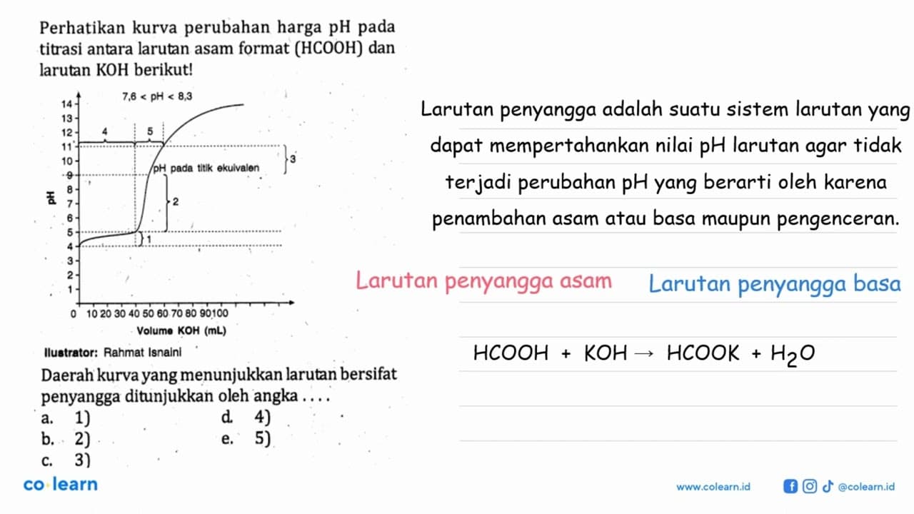 Perhatikan kurva perubahan harga pH pada titrasi antara