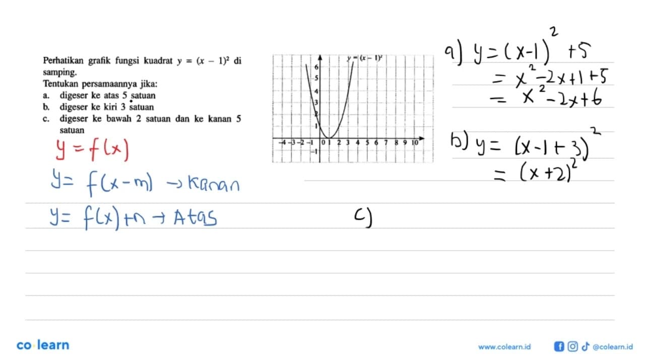 Perhatikan grafik fungsi kuadrat y = (x - 1)^2 di samping.