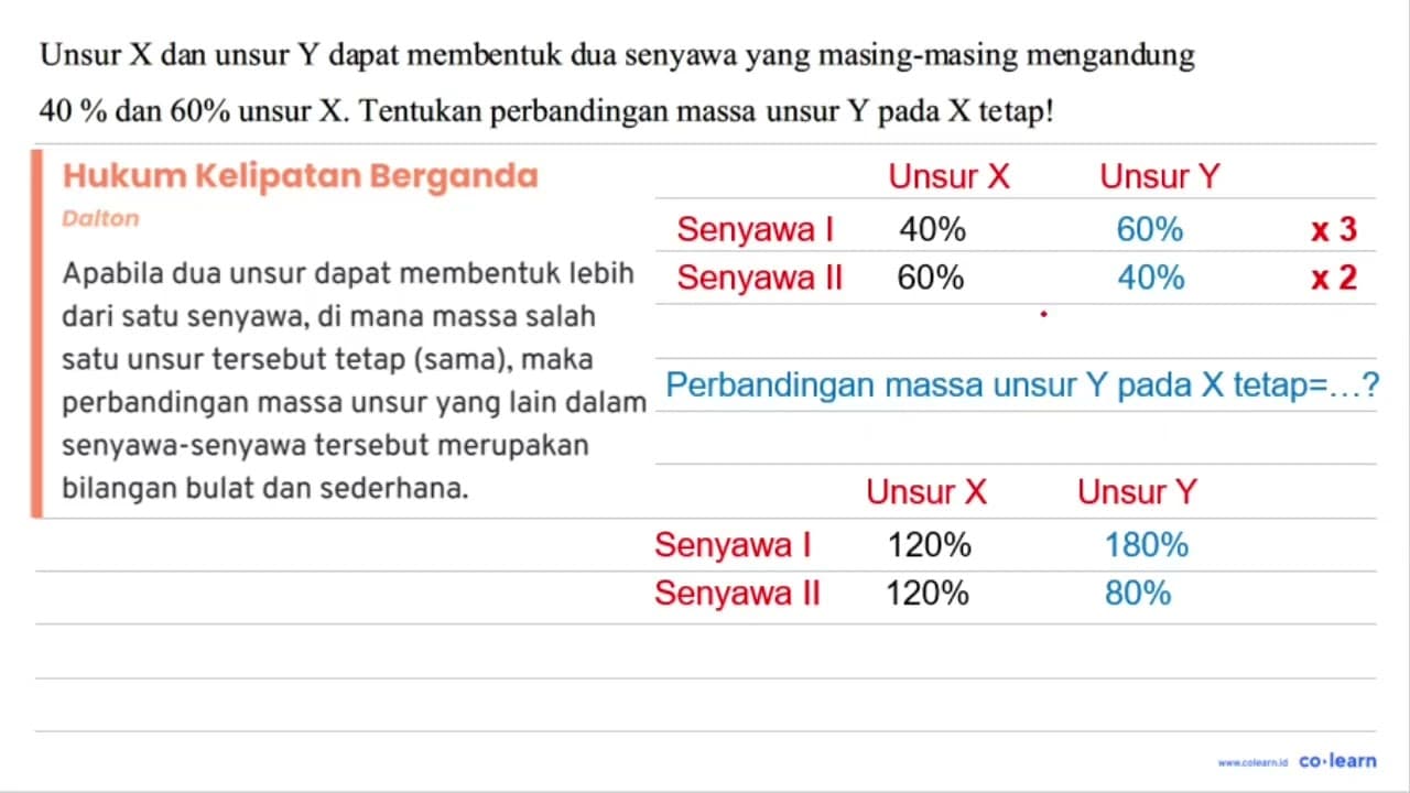 Unsur X dan unsur Y dapat membentuk dua senyawa yang