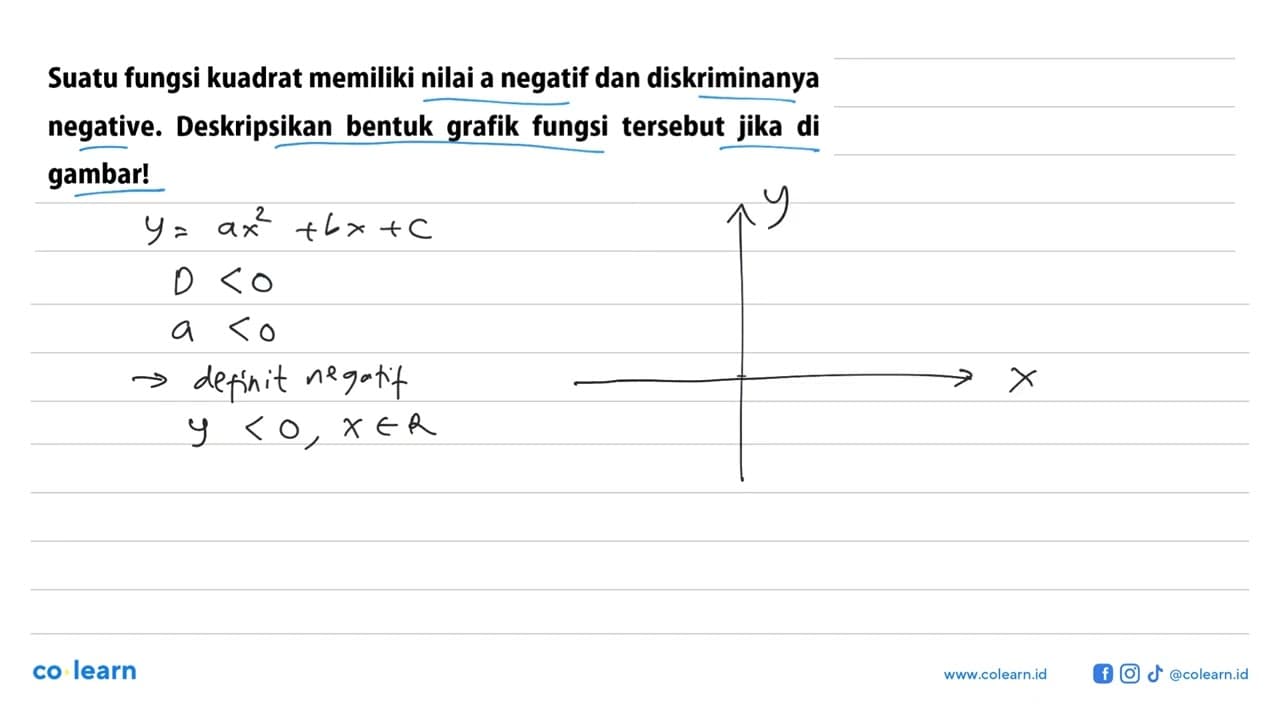 Suatu fungsi kuadrat memiliki nilai a negatif dan